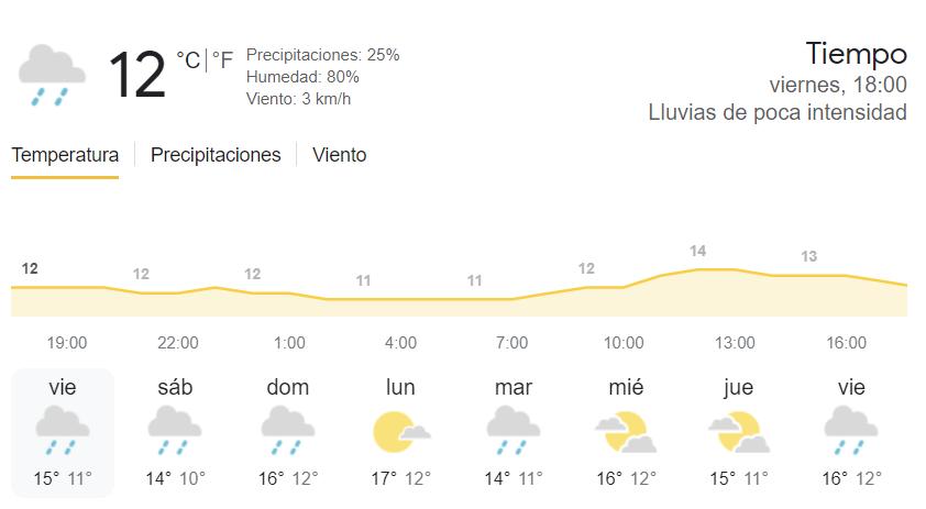 Pronóstico de el tiempo en Canarias Aemet