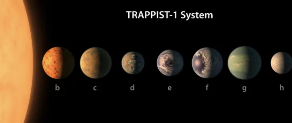 El sistema TRAPPIST-1 planeta NASA