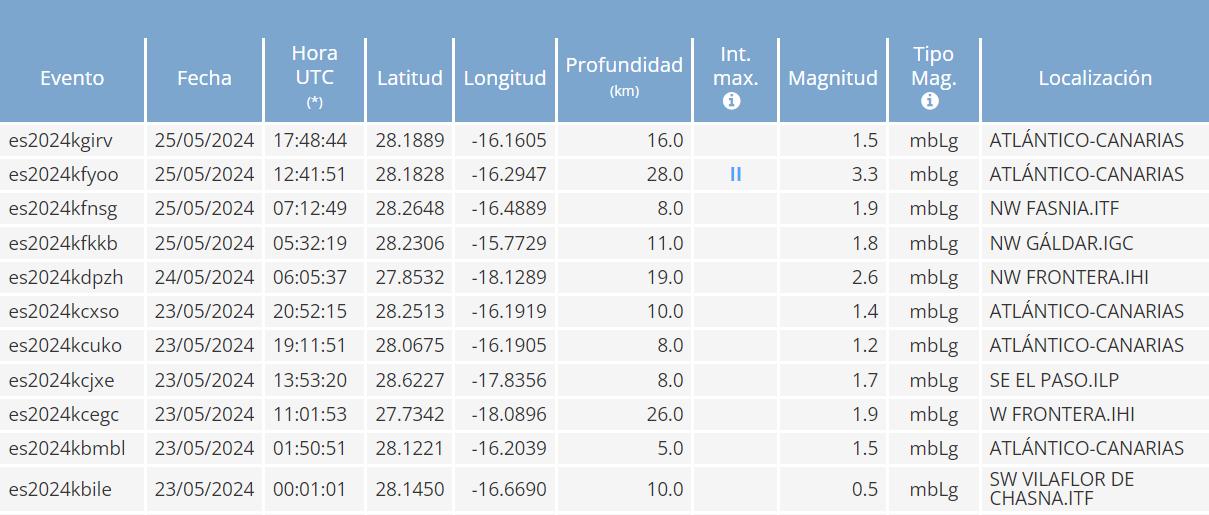 terremotos canarias Tenerife y gran canaria