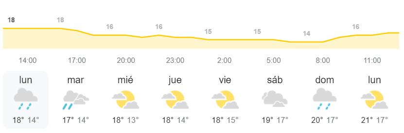alerta canarias tiempo AEMET