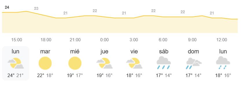 borrasca canarias aemet tiempo