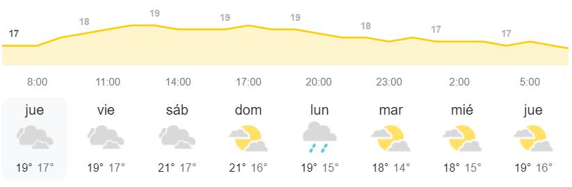 DANA Canarias AEMET tiempo