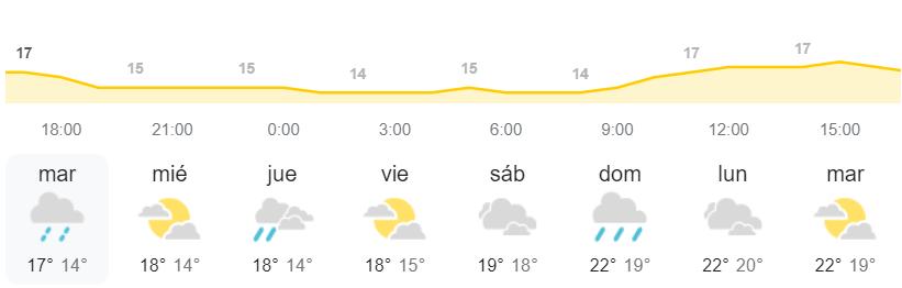 AEMET Canarias tiempo