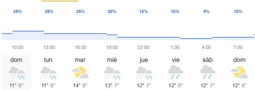teide lluvias Canarias AEMET