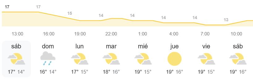 tiempo DANA AEMET Canarias alertas