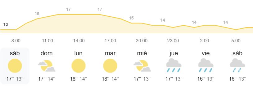 el tiempo canarias aemet