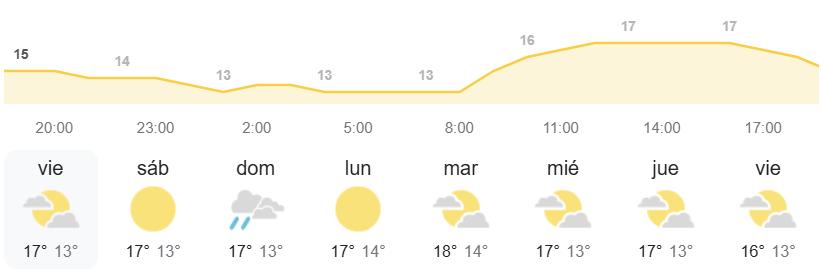 el tiempo Canarias AEMET
