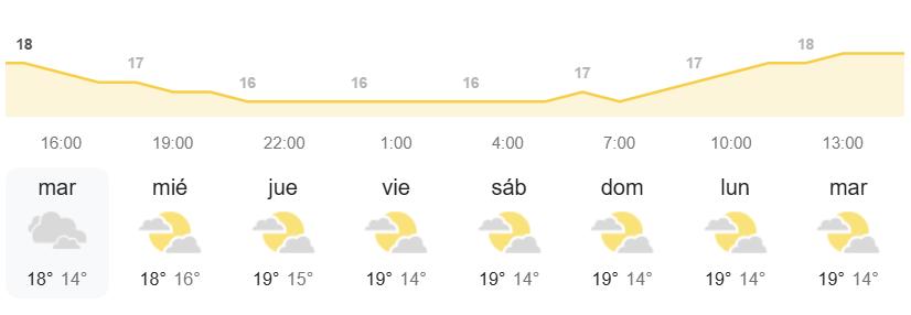 AEMET Canarias tiempo