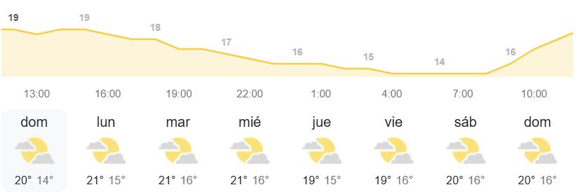 el tiempo canarias AEMET