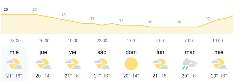 el tiempo en Canarias AEMET