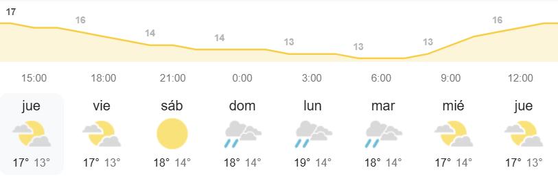 Pronóstico de le AEMET el tiempo Canarias DANA