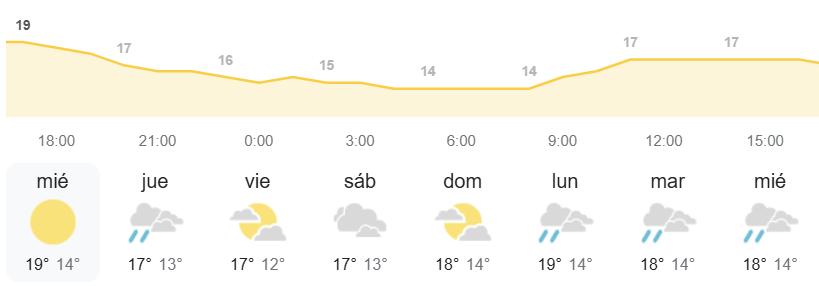 el tiempo Canarias AEMET