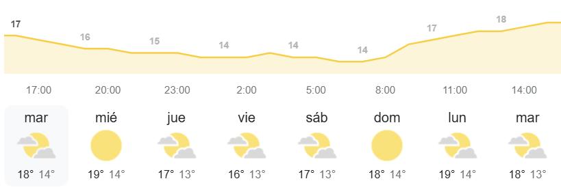 el tiempo en Canarias AEMET