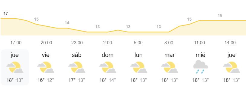 el tiempo Canarias AEMET