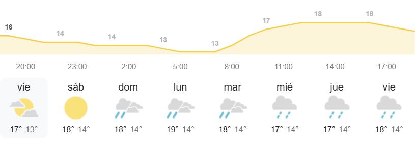 El tiempo en Canarias AEMET
