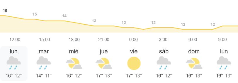 el tiempo Canarias AEMET