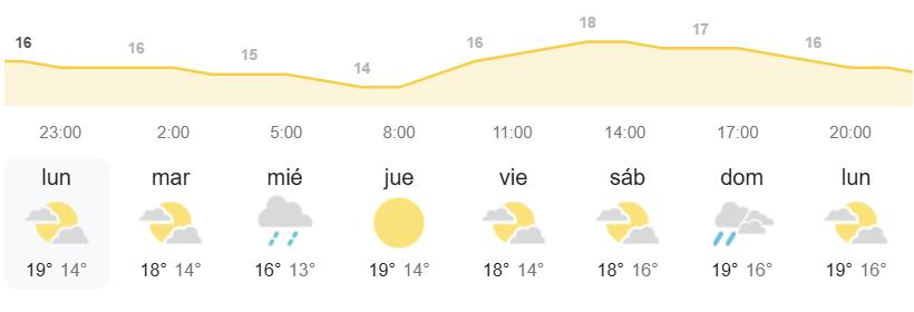 el tiempo Canarias AEMET