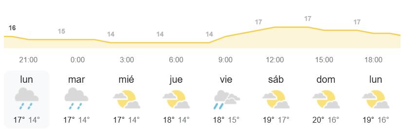 actualizacion AEMET el tiempo Canarias