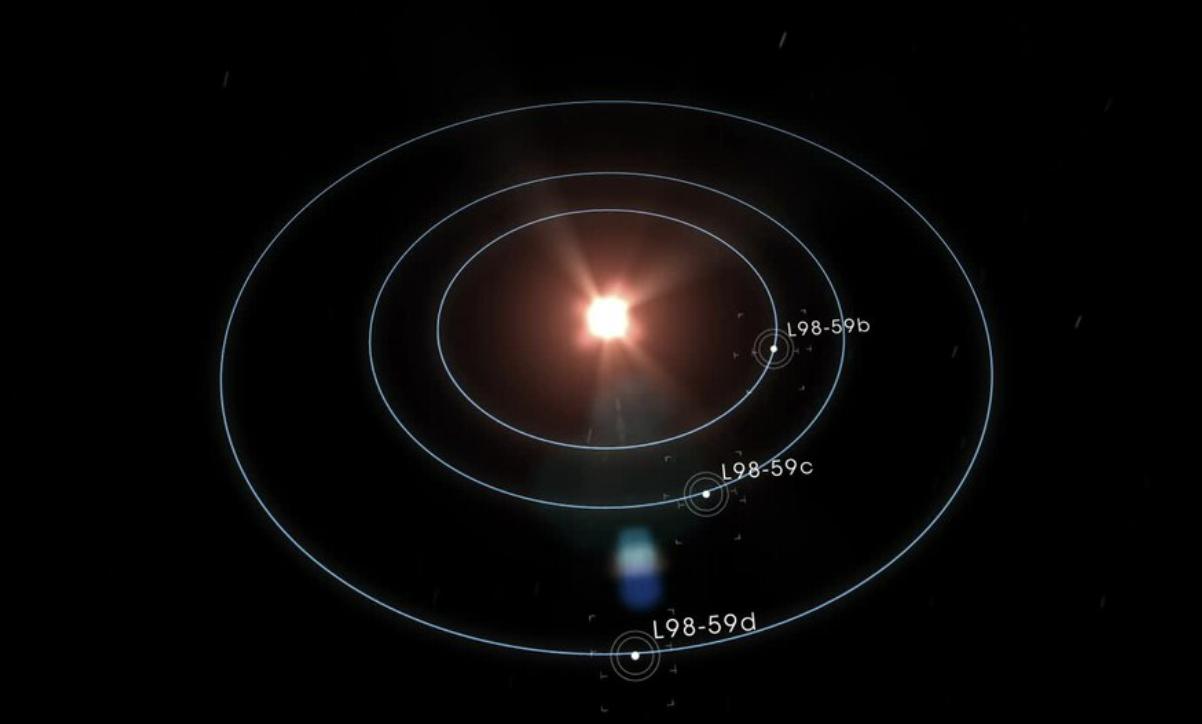 Exoplaneta NASA ciencia Universo