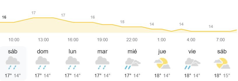 el tiempo Canarias AEMET