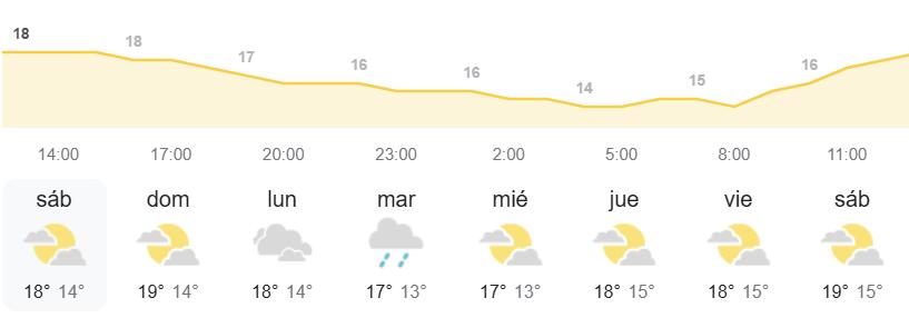el tiempo en Canarias AEMET