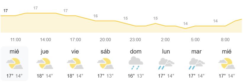 el tiempo Canarias AEMET