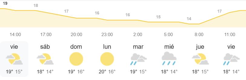 El tiempo Canarias AEMET