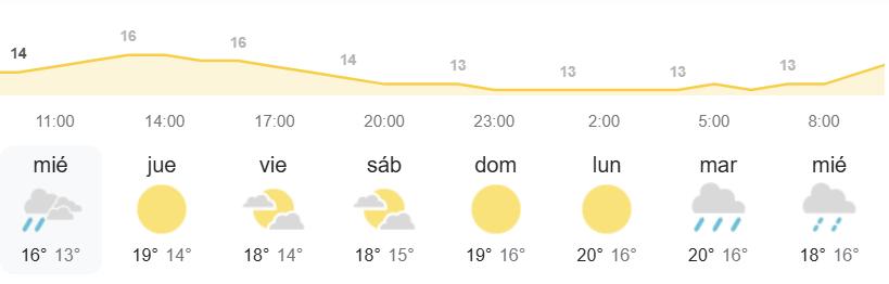 El tiempo en Canarias AEMET Borrasca Nuria