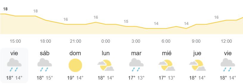 El tiempo en Canarias AEMET pronóstico