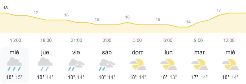 El tiempo AEMET Canarias