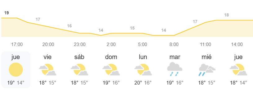 Borrasca Nuria Canarias AEMET el tiempo