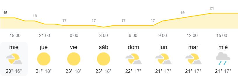 El tiempo en Canarias AEMET episodio de Calima