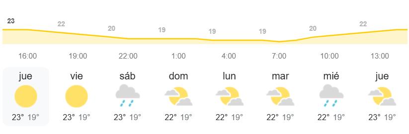 El tiempo en Canarias AEMET