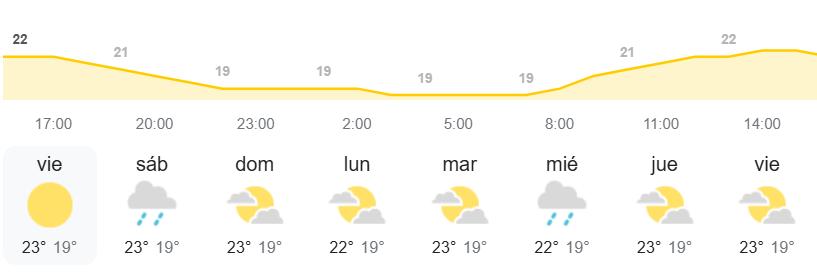 El tiempo en Canarias por la AEMET con prealerta