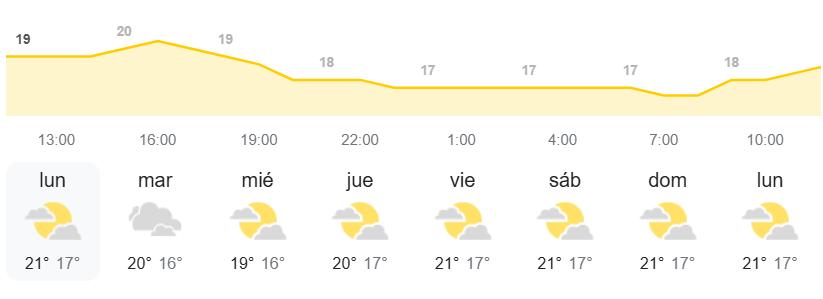 El tiempo en Canarias AEMET