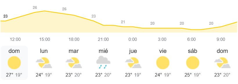 Avisos calor extremo AEMET Canarias