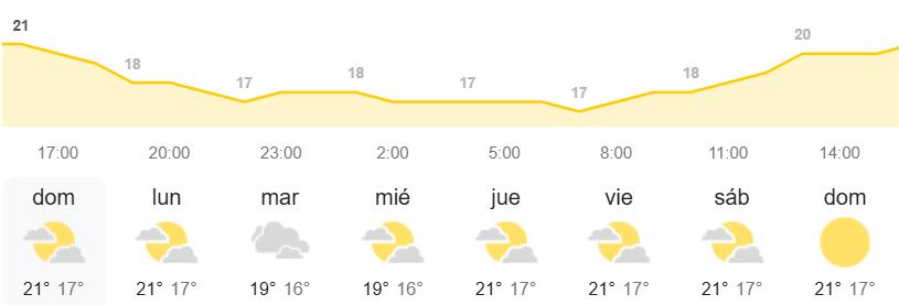El tiempo en Canarias AEMET
