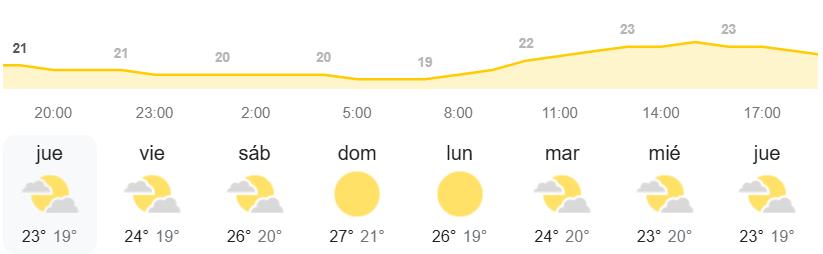 Ola de calor Canarias AEMET el tiempo