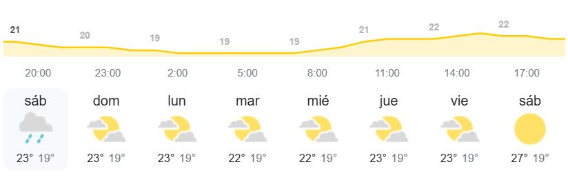 Pronóstico del tiempo en Canarias AEMET