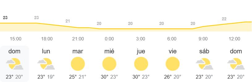 El tiempo en Canarias AEMET