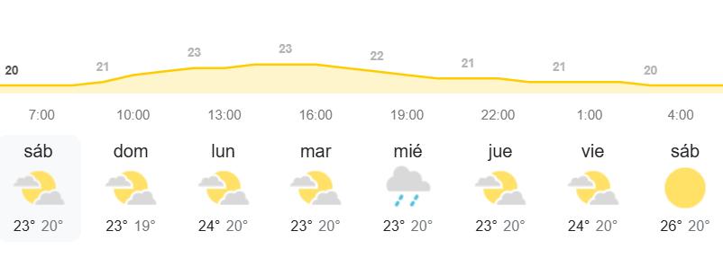 El tiempo en Canarias AEMET