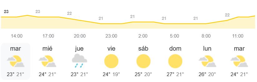 El tiempo en Canarias AEMET