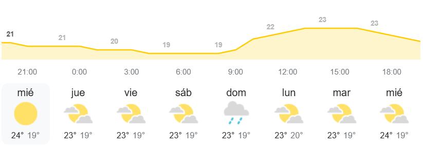 El tiempo en Canarias AEMET