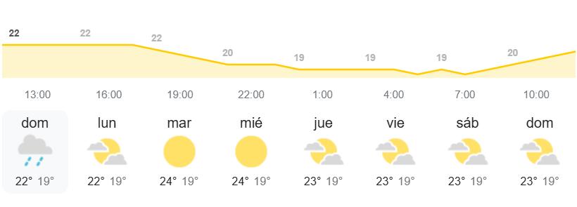 El tiempo en Canarias AEMET