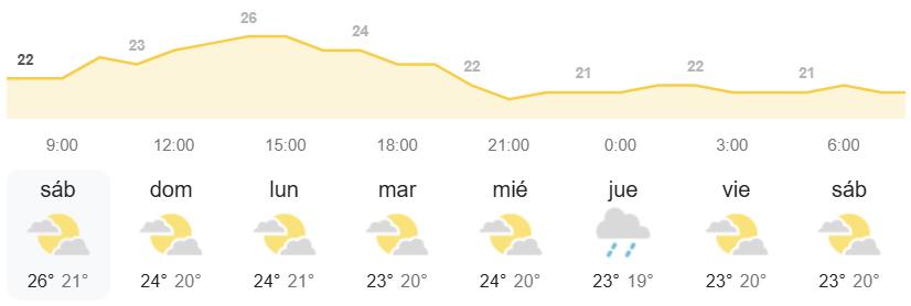 El tiempo en Canarias semanal por la AEMET
