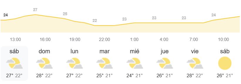 EL tiempo en Canarias por la AEMET