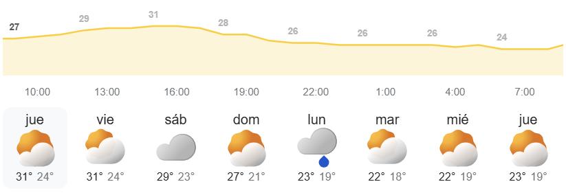 Pronóstico del tiempo en Canarias AEMET