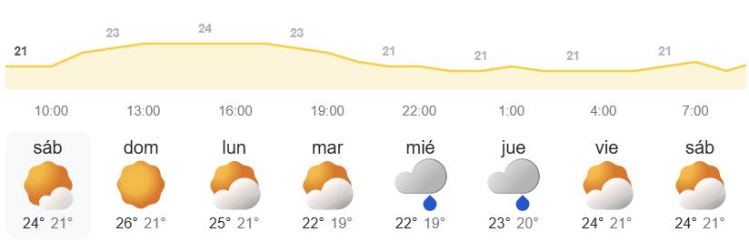 El tiempo en Canarias por la AEMET semanal