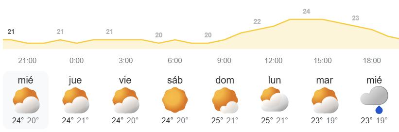El tiempo en Canarias por la AEMET semanal