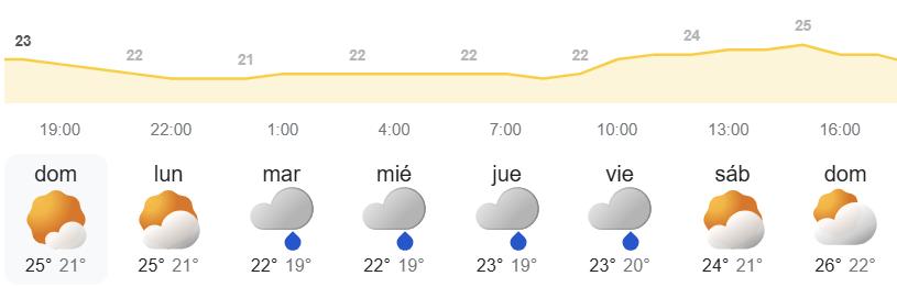 El tiempo semanal en Canarias por la AEMET